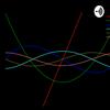 undefined Bernoulli Influencia en el desarrollo matemático
