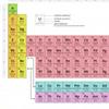 undefined Química