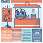 Podcast Diseño y evaluación de proyectos