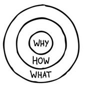 Podcast GOLDEN CIRCLE