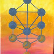 Podcast KABBALAH Transformación y Proposito