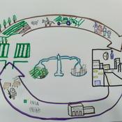 Podcast Reflexiones sobre desarrollo rural y estrategias de desarrollo