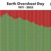 Podcast Transición ecosocial