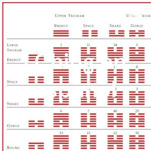 I Ching en español